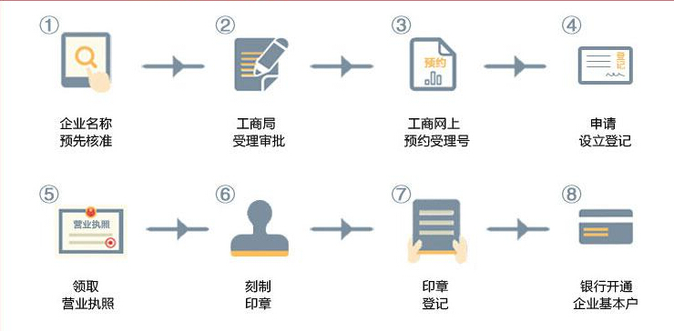 2016年广州公司注册新政策